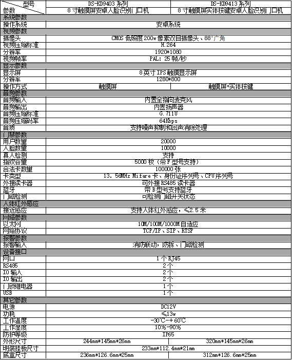 DS-KD9403/9413系列规格参数