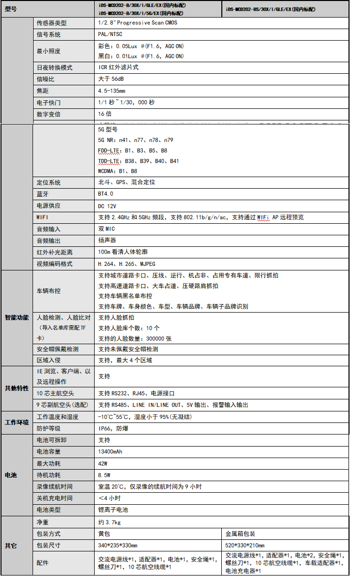 iDS-MCD202-B(S)/EX产品参数