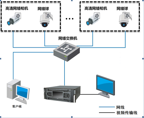 推荐支架型号