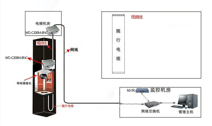 软件管理系统