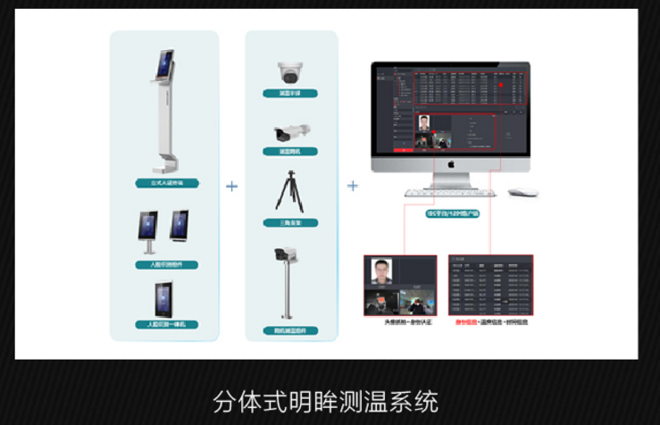 分体式明眸测温方案