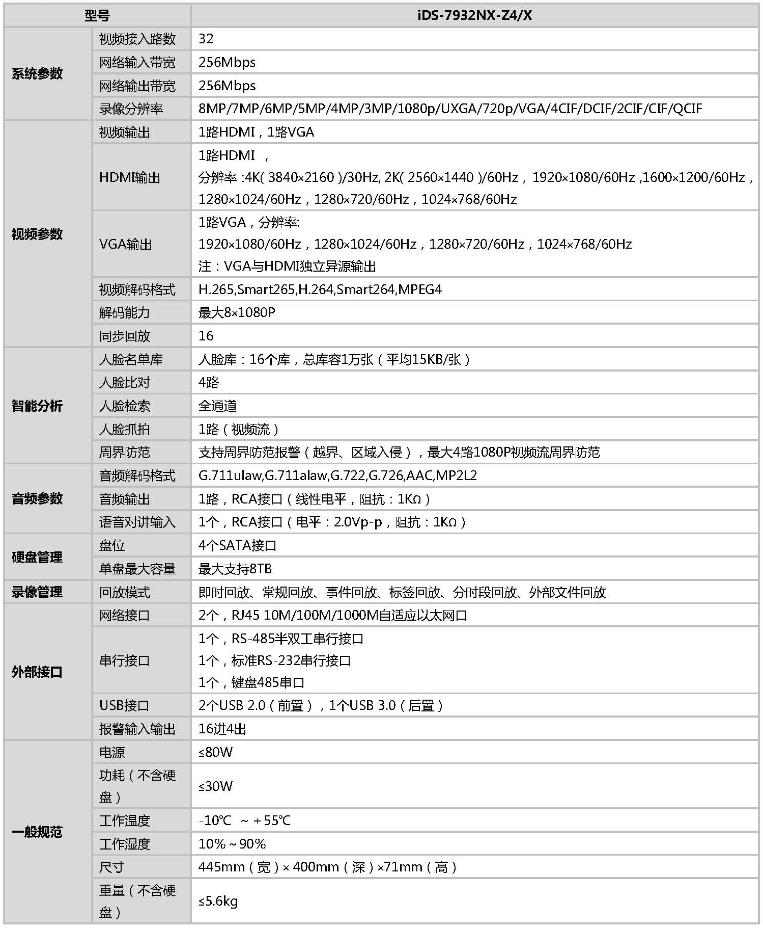 iDS-7932NX-Z4/X