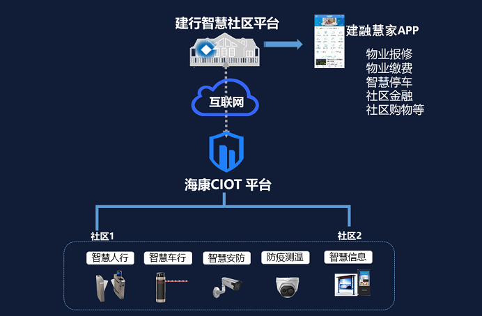 智慧高清视频监控系统拓扑