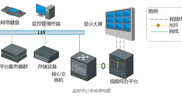 视频监控系统的大容量储存，可以通过哪些方式实现