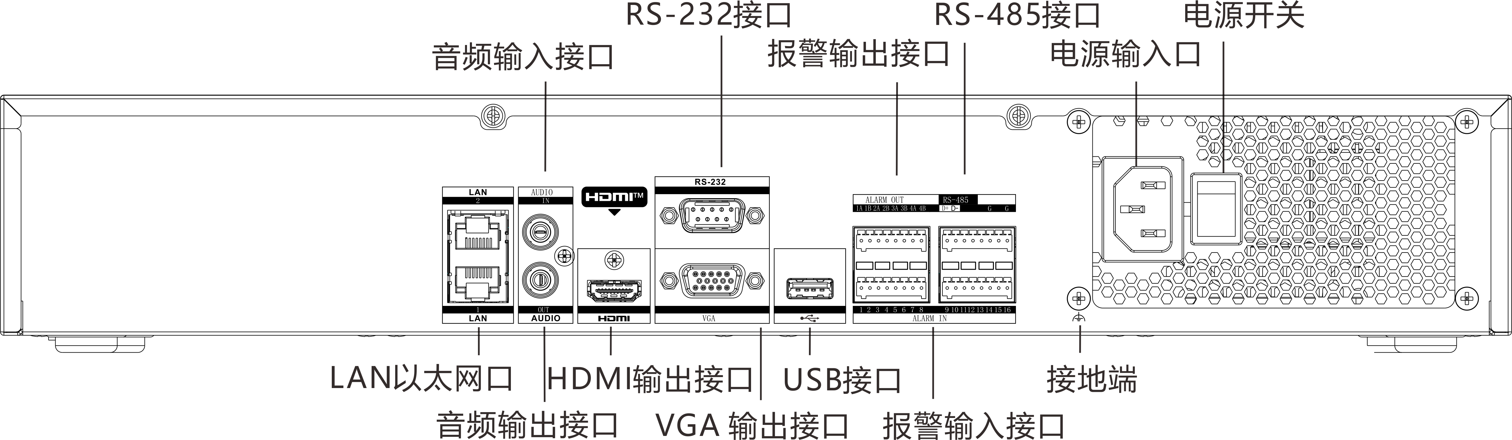 DS-8600N-E8-V3物理接口