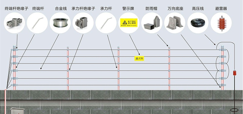 电子围栏