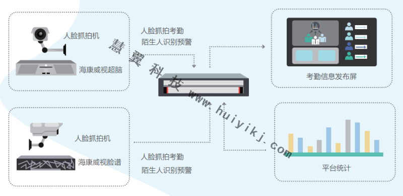 监控系统安装拓扑