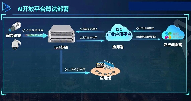 IoT存储系统拓扑