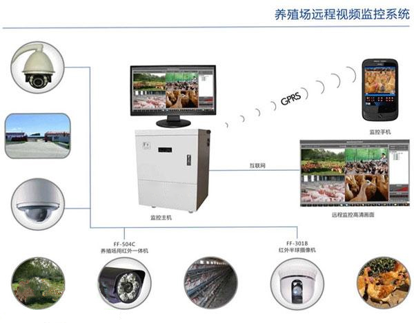 养殖智能生物安全管控系统拓扑