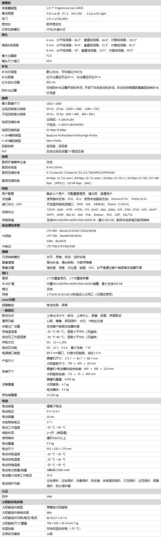 DS-2CD2245XM-LHGLSET/CH20S80产品参数