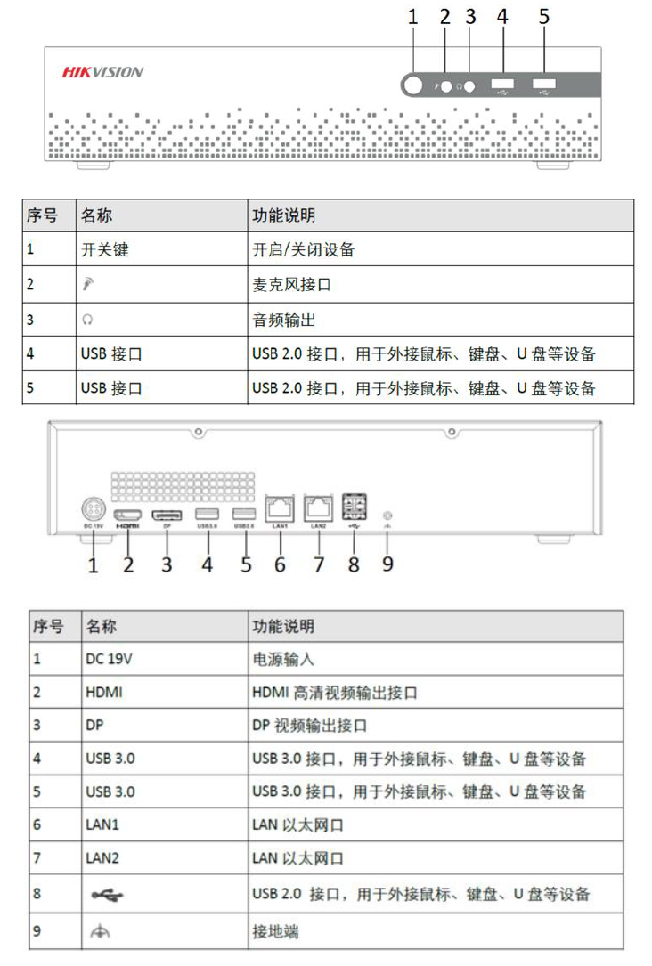 iVMS-4000B-S1/Lite物理接口