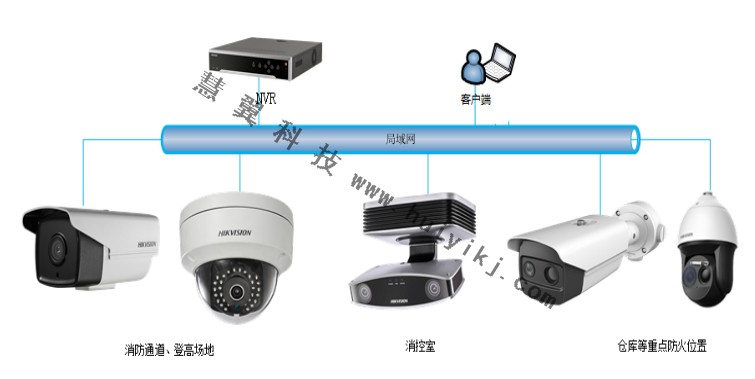 智慧消防拓扑