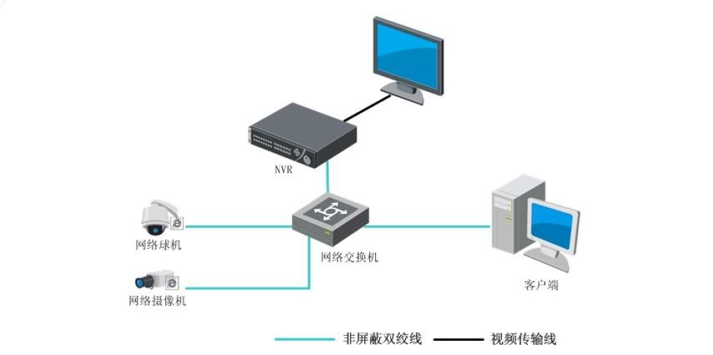 DS-9600N-M8R(B)典型应用