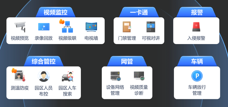 通用安防一体机功能