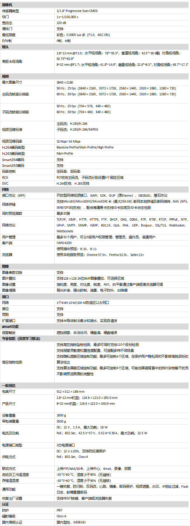 DS-2CD8A87F/PW-RWZ(D)规格参数