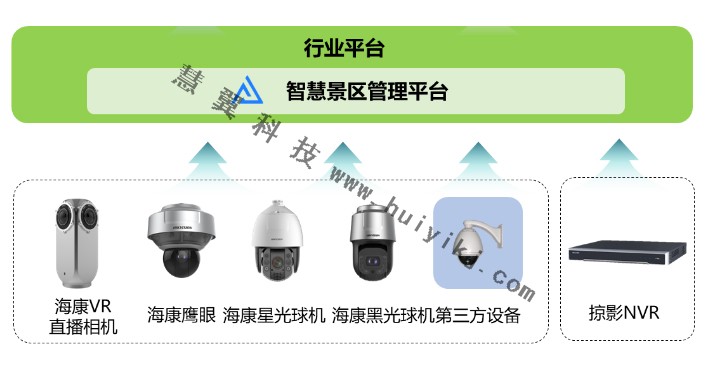 高清视频监控直播设备