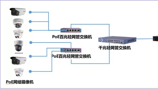 视频监控poe解决方案问题详解