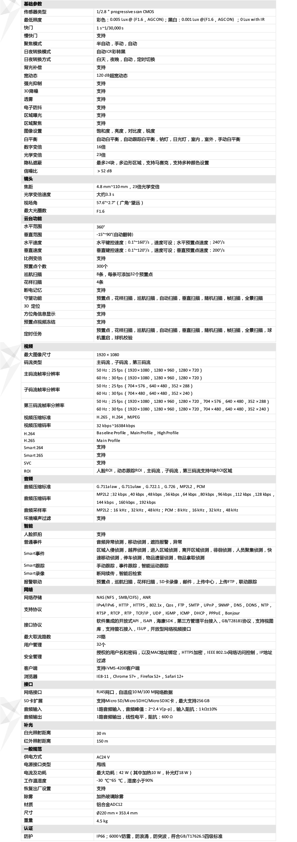 iDS-2DC7423MWR-A产品参数