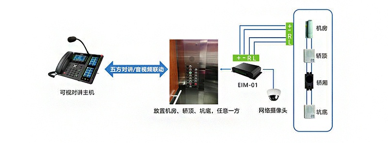 电梯五方对讲系统拓扑