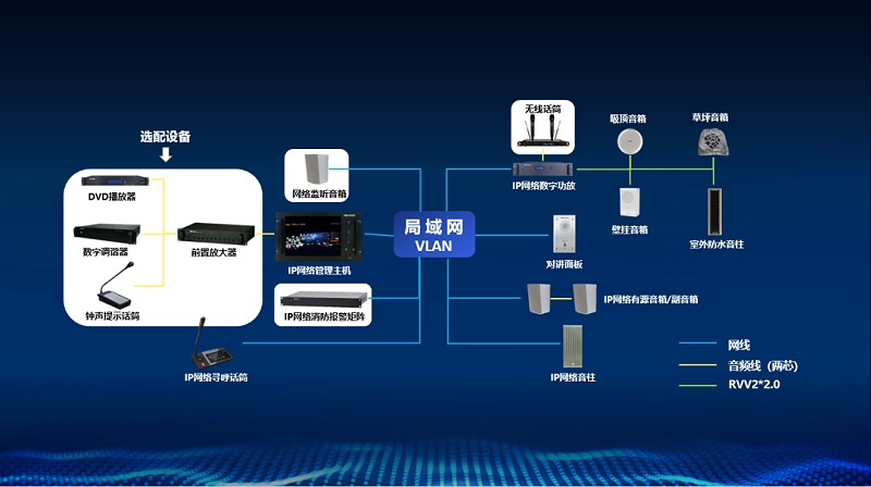 广播系统拓扑