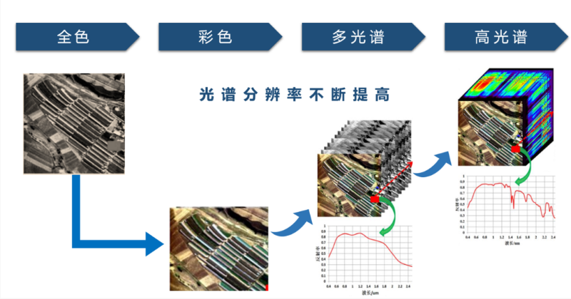 高光谱水质监测仪优势