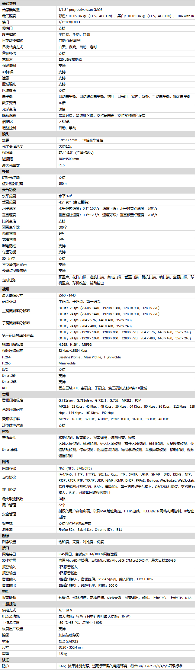 DS-2DE7430IW-A(T5)规格参数