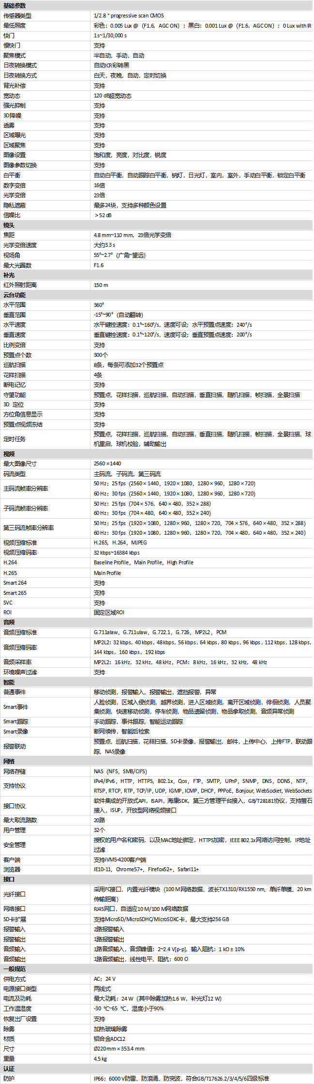 DS-2DE7423IW-AF(S6)规格参数