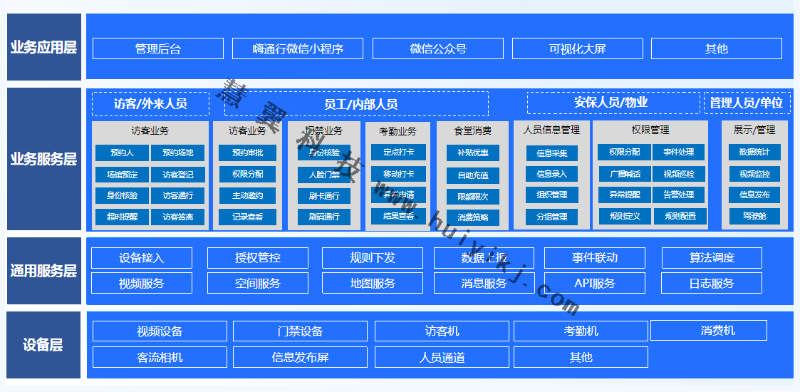 海康云帆园区一卡通功能