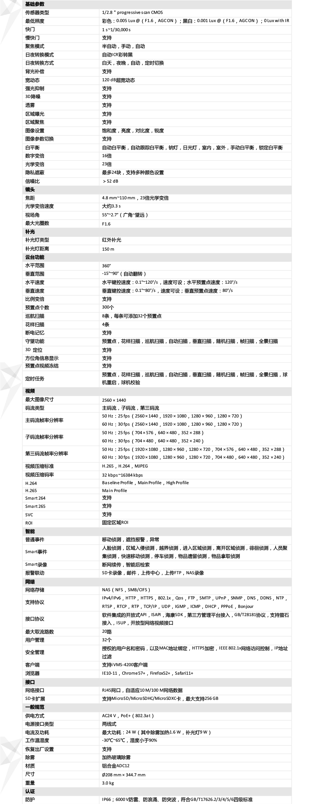 DS-2DC6432IW-A产品参数