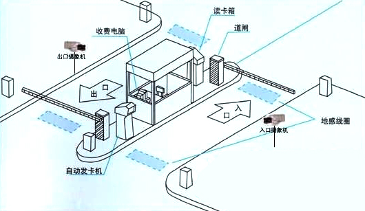 停车场监控视频系统拓展图