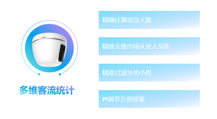 客流统计摄像机