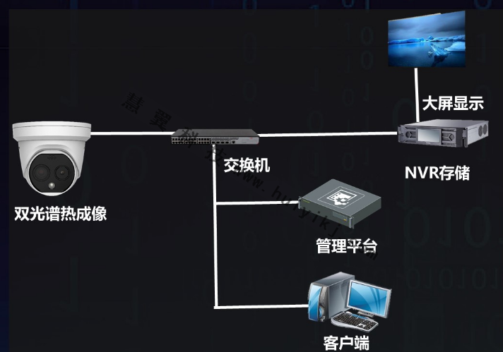 新能源风机视频监控系统拓扑