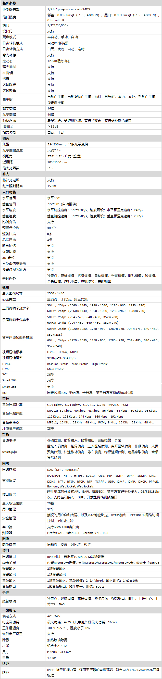 DS-2DE7440IW-A(T5)规格参数