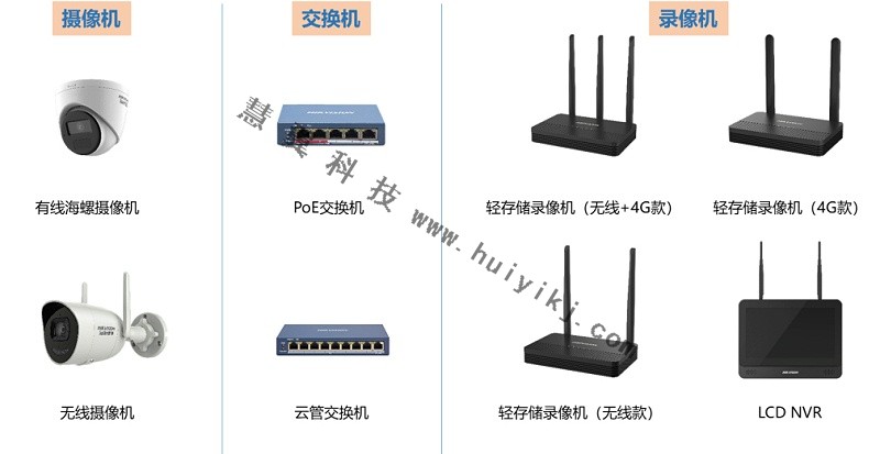 小场景监控设备