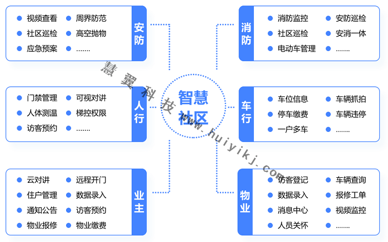 智慧社区管理平台功能