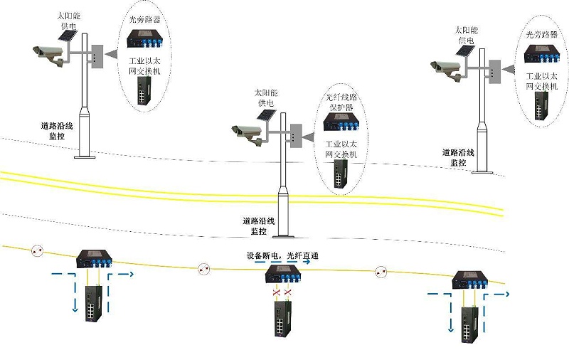 四川远程监控太阳能供电系统拓扑