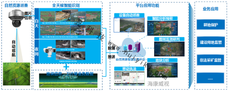 自然资源视频监控系统应用