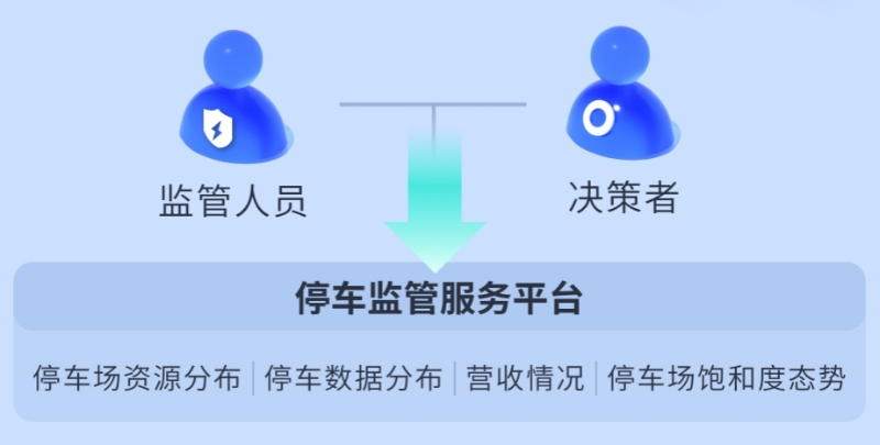 停车场监管方案拓扑