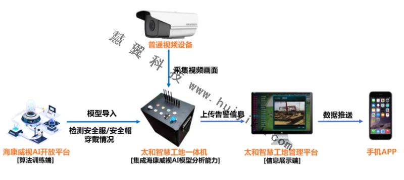 AI开放平台算法应用