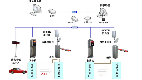 监控系统在优化停车场车位管理中的实际应用价值