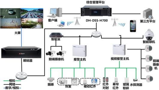 校园智能安防系统拓扑