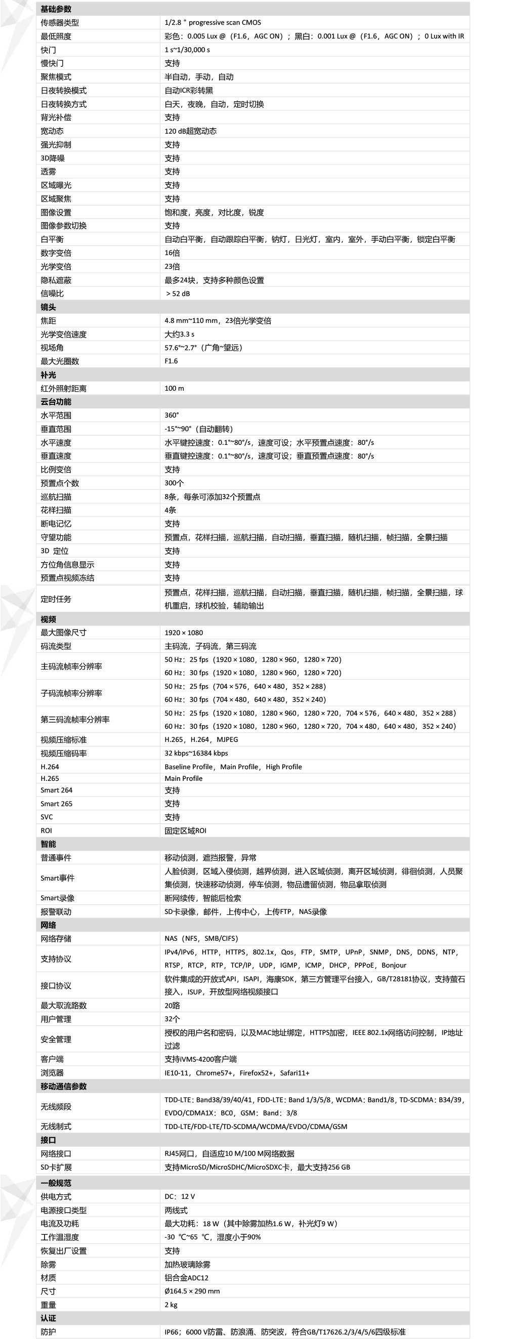 DS-2DE4223IW-D/GLT产品参数