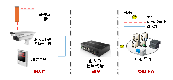 DS-TCG405-E典型应用