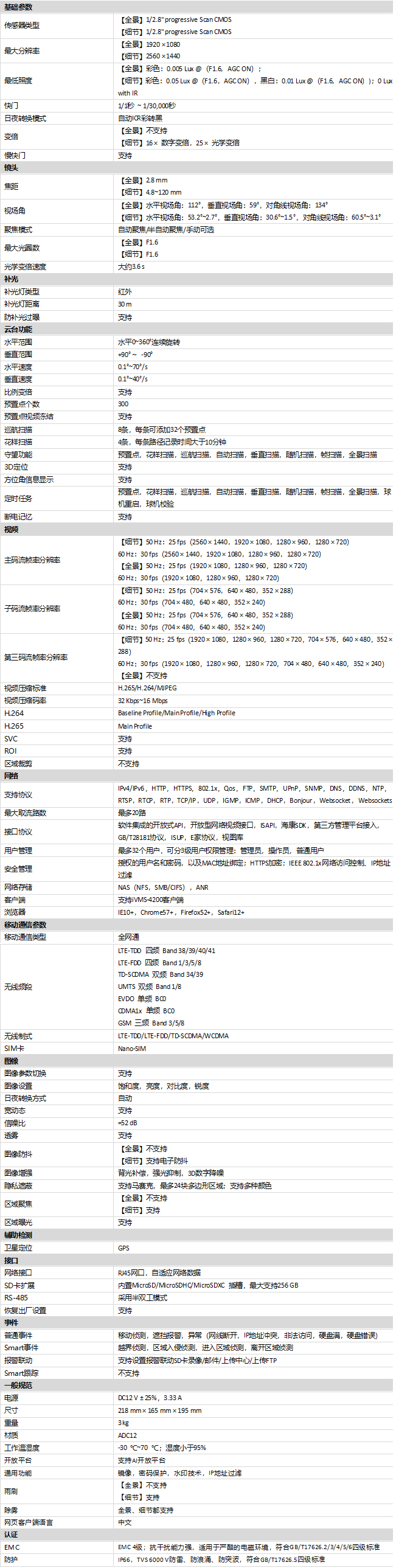 iDS-2DY4C425IX-DW/GLT/G(B)规格参数