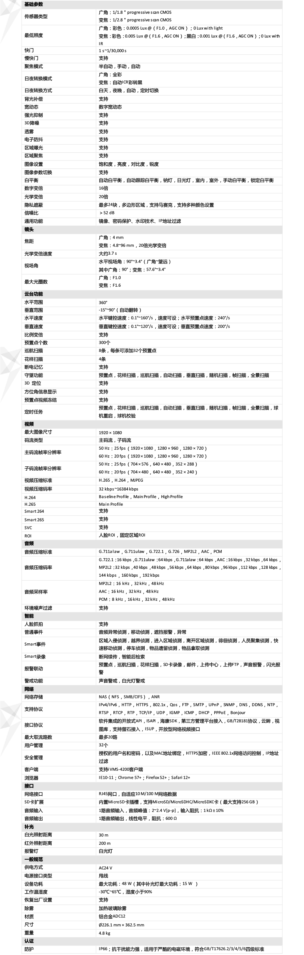 iDS-2DC7S220MW-AB产品参数