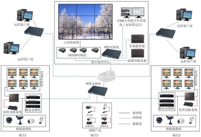 公园视频监控系统