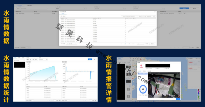 防汛智能视频监控应用效果