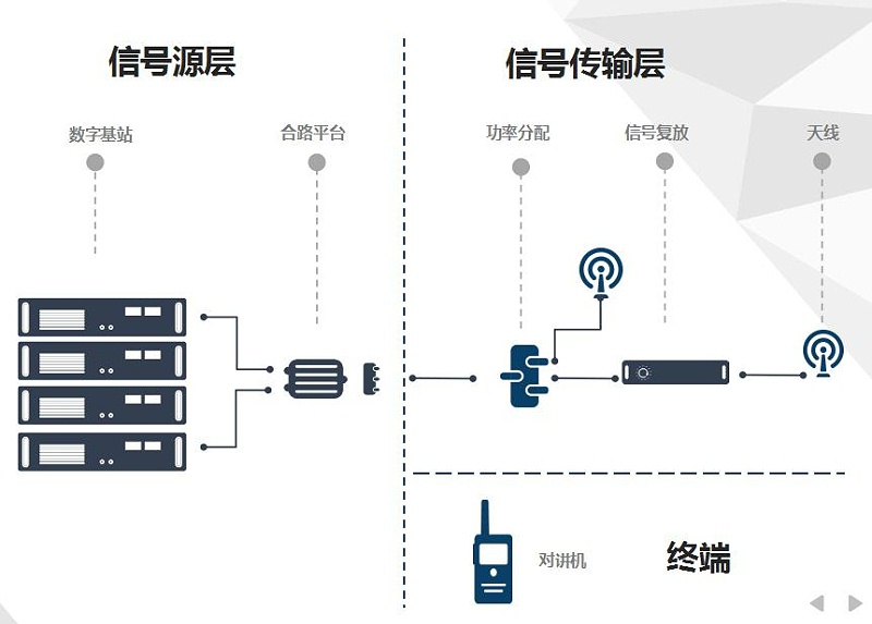 无线对讲系统工作原理