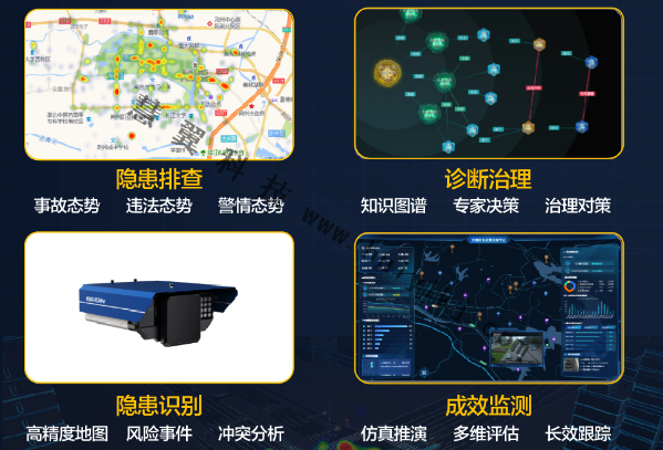 道路安全隐患治理功能