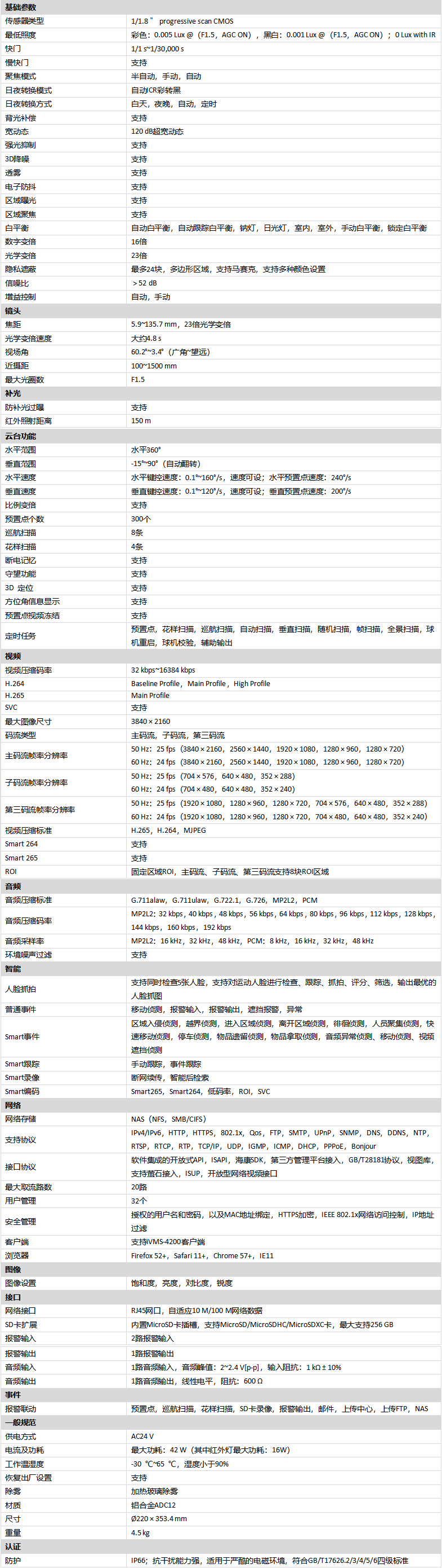 iDS-2DE7823IX-A产品参数